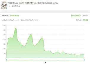 抖音604吃瓜视频的浏览次数,浏览次数突破百万，揭秘热门话题背后的真相  第2张